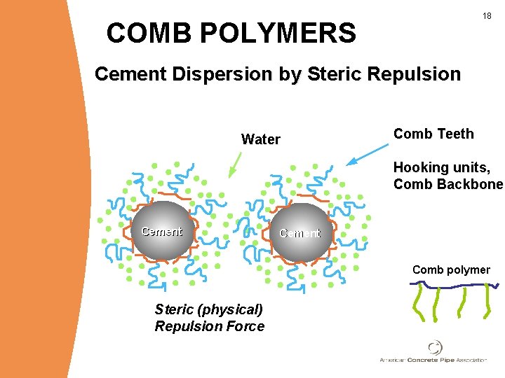 18 COMB POLYMERS Cement Dispersion by Steric Repulsion Comb Teeth Water Hooking units, Comb 18 COMB POLYMERS Cement Dispersion by Steric Repulsion Comb Teeth Water Hooking units, Comb