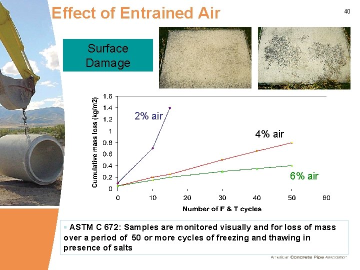 Effect of Entrained Air 40 Surface Damage 2% air 4% air 6% air § Effect of Entrained Air 40 Surface Damage 2% air 4% air 6% air §