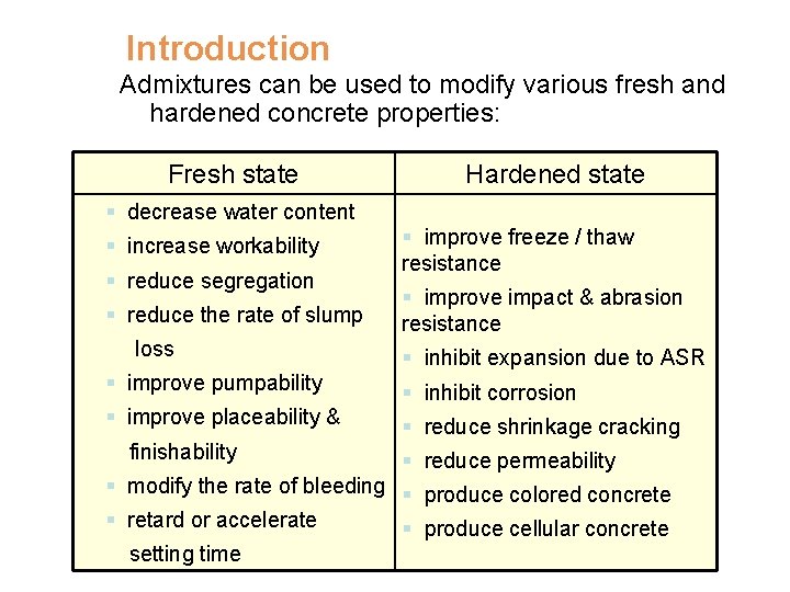 Introduction Admixtures can be used to modify various fresh and hardened concrete properties: Fresh Introduction Admixtures can be used to modify various fresh and hardened concrete properties: Fresh