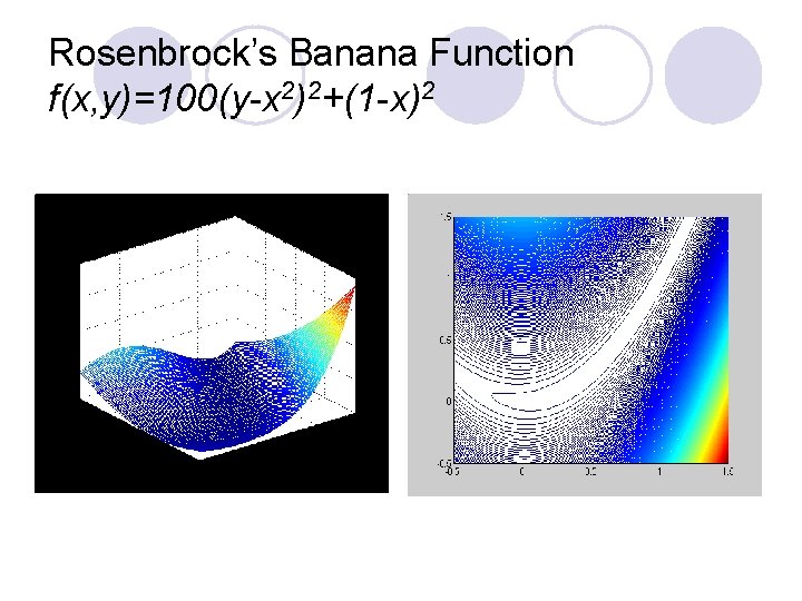 Rosenbrock’s Banana Function f(x, y)=100(y-x 2)2+(1 -x)2 