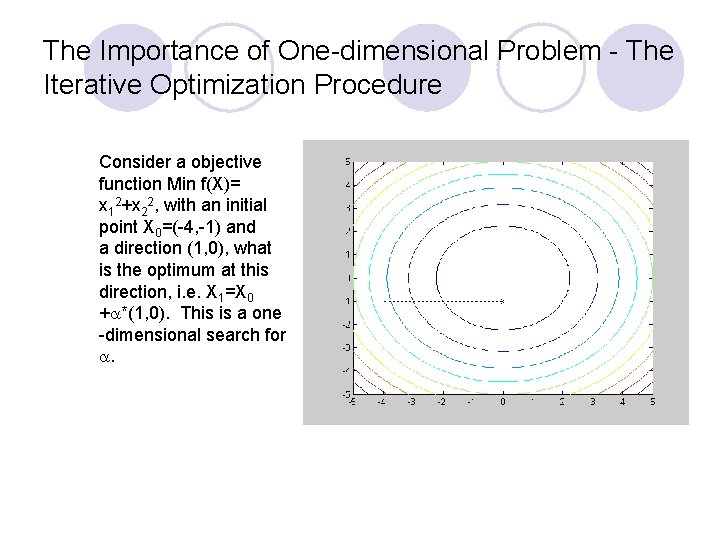 The Importance of One-dimensional Problem - The Iterative Optimization Procedure Consider a objective function
