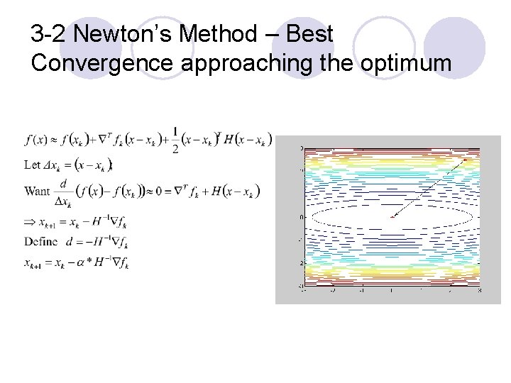 3 -2 Newton’s Method – Best Convergence approaching the optimum 