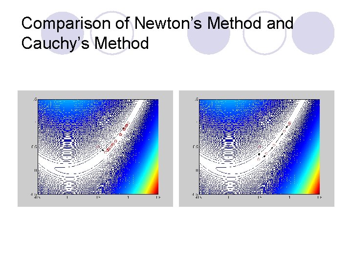 Comparison of Newton’s Method and Cauchy’s Method 