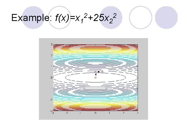 Example: f(x)=x 12+25 x 22 