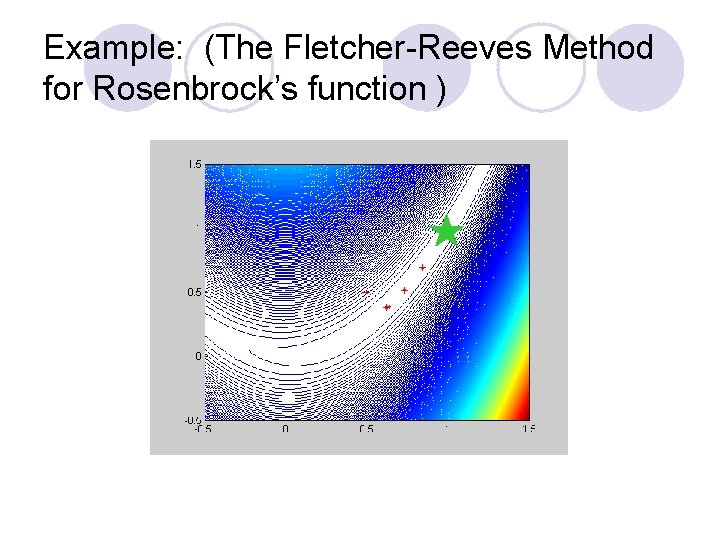 Example: (The Fletcher-Reeves Method for Rosenbrock’s function ) 