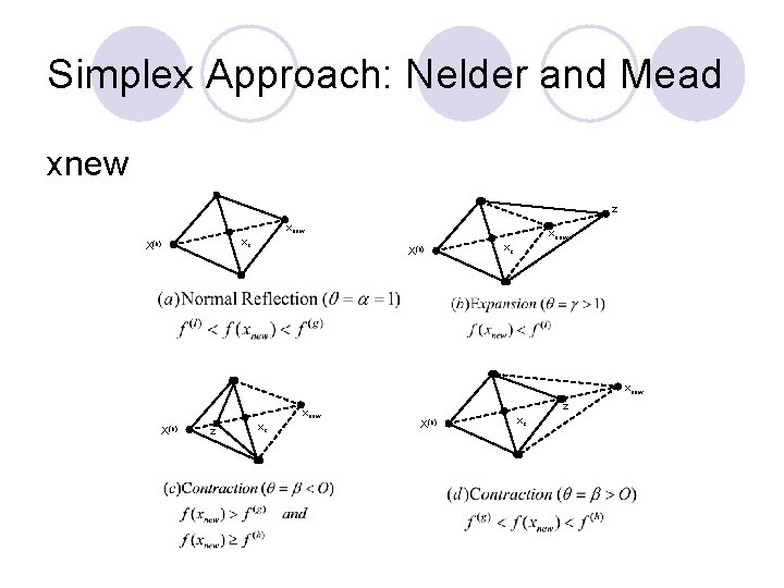 Simplex Approach: Nelder and Mead xnew z xnew xc X(h) xnew X(h) xc xnew