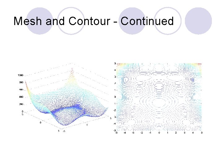Mesh and Contour - Continued 
