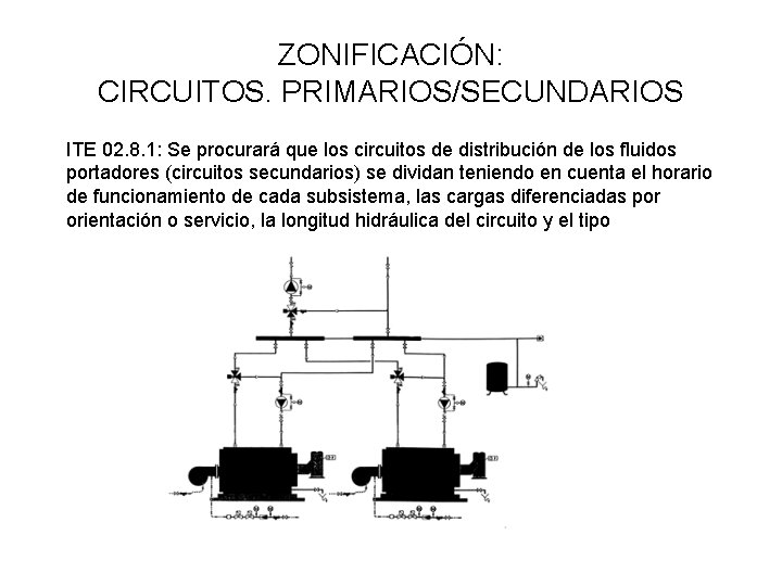 ZONIFICACIÓN: CIRCUITOS. PRIMARIOS/SECUNDARIOS ITE 02. 8. 1: Se procurará que los circuitos de distribución ZONIFICACIÓN: CIRCUITOS. PRIMARIOS/SECUNDARIOS ITE 02. 8. 1: Se procurará que los circuitos de distribución