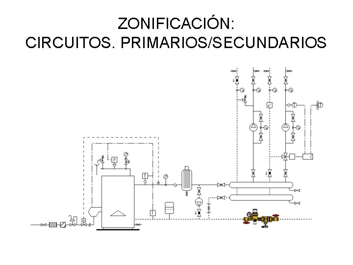 ZONIFICACIÓN: CIRCUITOS. PRIMARIOS/SECUNDARIOS ZONIFICACIÓN: CIRCUITOS. PRIMARIOS/SECUNDARIOS