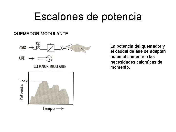 Escalones de potencia QUEMADOR MODULANTE La potencia del quemador y el caudal de aire Escalones de potencia QUEMADOR MODULANTE La potencia del quemador y el caudal de aire