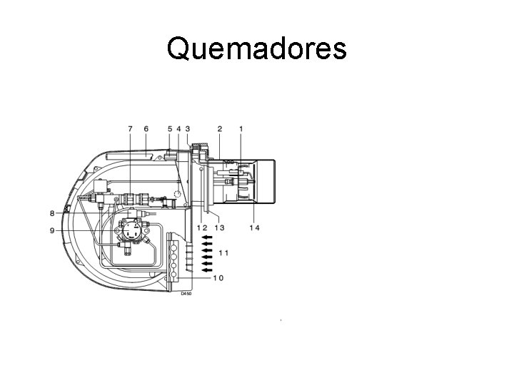 Quemadores Quemadores