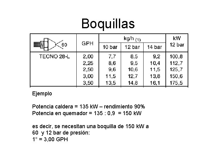 Boquillas Ejemplo Potencia caldera = 135 k. W – rendimiento 90% Potencia en quemador Boquillas Ejemplo Potencia caldera = 135 k. W – rendimiento 90% Potencia en quemador