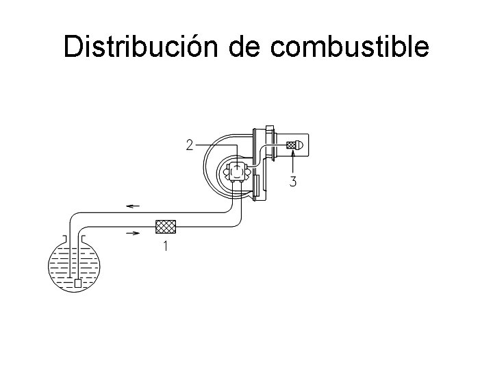 Distribución de combustible Distribución de combustible