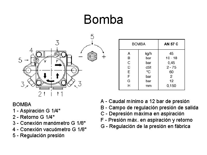 Bomba BOMBA 1 - Aspiración G 1/4" 2 - Retorno G 1/4" 3 - Bomba BOMBA 1 - Aspiración G 1/4" 2 - Retorno G 1/4" 3 -