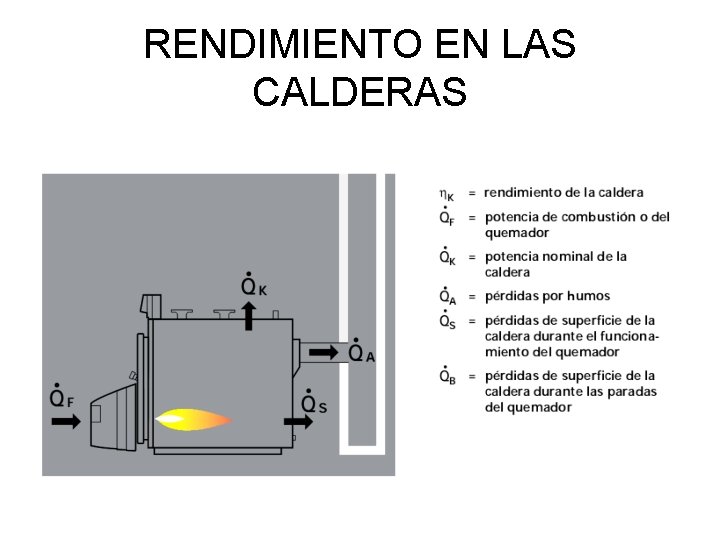RENDIMIENTO EN LAS CALDERAS RENDIMIENTO EN LAS CALDERAS