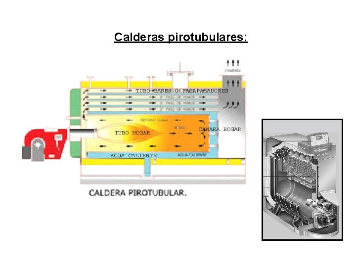 Calderas pirotubulares: Calderas pirotubulares: