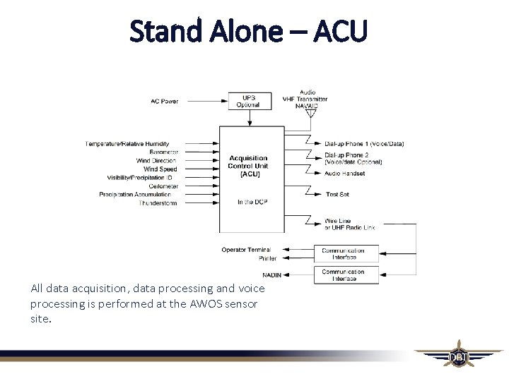 Stand Alone – ACU All data acquisition, data processing and voice processing is performed Stand Alone – ACU All data acquisition, data processing and voice processing is performed