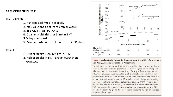 SAMMPRIS NEJM 2011 BMT vs PTAS Results: 1. Randomized multi-site study 2. 70 -99%