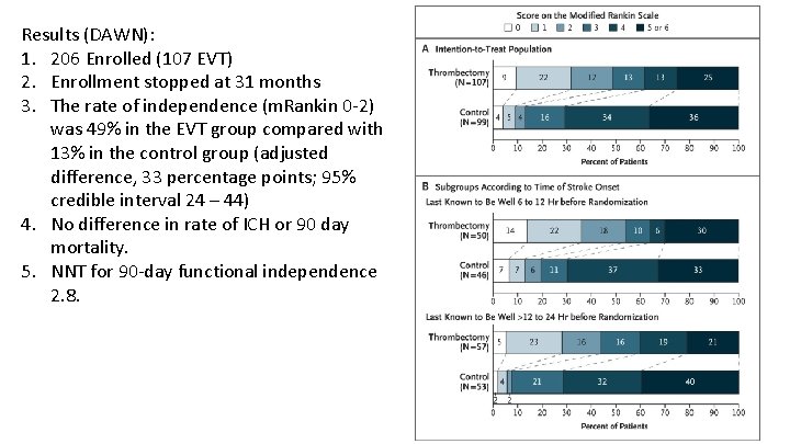 Results (DAWN): 1. 206 Enrolled (107 EVT) 2. Enrollment stopped at 31 months 3.