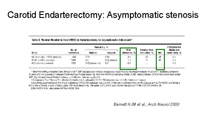 Carotid Endarterectomy: Asymptomatic stenosis Barnett HJM et al. , Arch Neurol 2000 