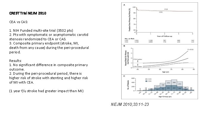 CREST Trial NEJM 2010 CEA vs CAS: 1. NIH Funded multi-site trial (3502 pts)