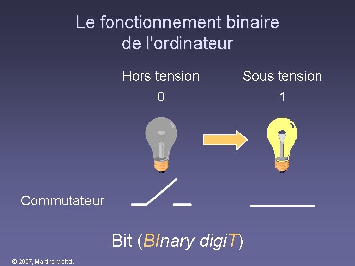 Le fonctionnement binaire de l'ordinateur Hors tension 0 Sous tension 1 Commutateur Bit (BInary Le fonctionnement binaire de l'ordinateur Hors tension 0 Sous tension 1 Commutateur Bit (BInary