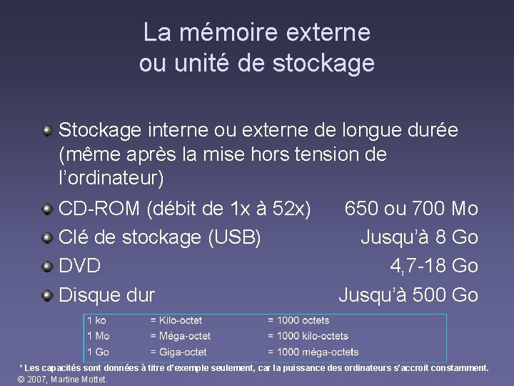 La mémoire externe ou unité de stockage Stockage interne ou externe de longue durée La mémoire externe ou unité de stockage Stockage interne ou externe de longue durée