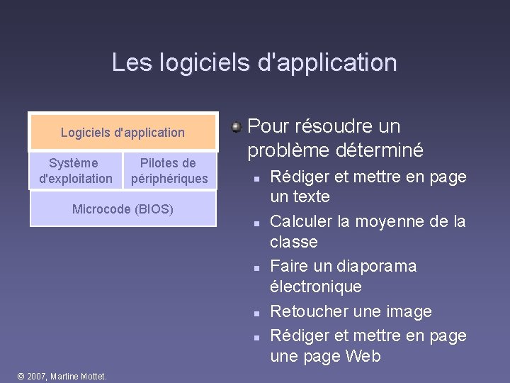 Les logiciels d'application Logiciels d'application Système d'exploitation Pilotes de périphériques Pour résoudre un problème Les logiciels d'application Logiciels d'application Système d'exploitation Pilotes de périphériques Pour résoudre un problème