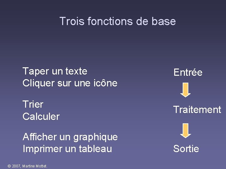 Trois fonctions de base Taper un texte Cliquer sur une icône Entrée Trier Trois fonctions de base Taper un texte Cliquer sur une icône Entrée Trier