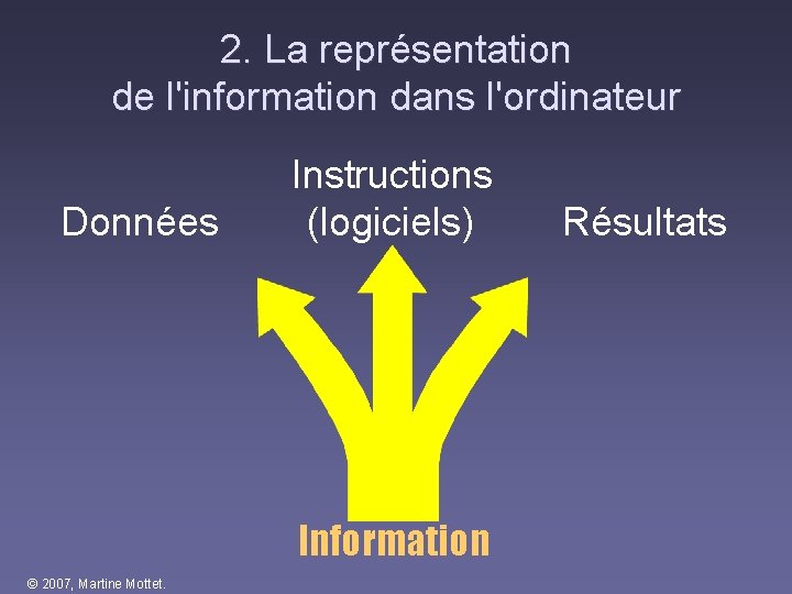 2. La représentation de l'information dans l'ordinateur Instructions Données (logiciels) Résultats Information © 2007, 2. La représentation de l'information dans l'ordinateur Instructions Données (logiciels) Résultats Information © 2007,