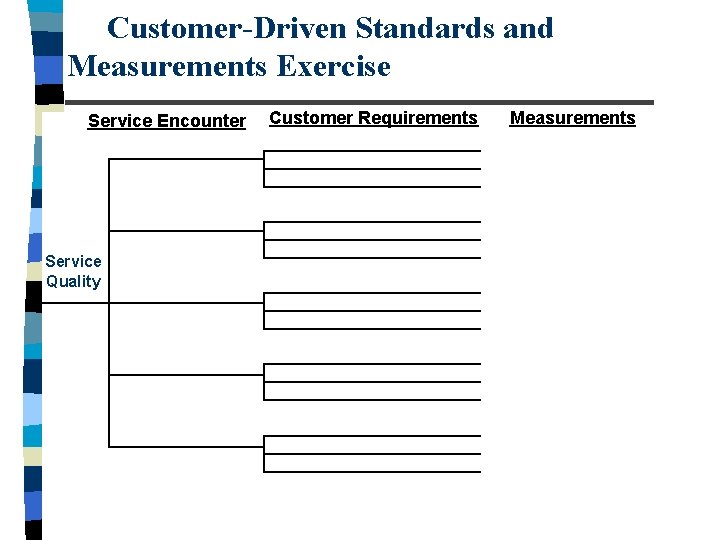 Customer-Driven Standards and Measurements Exercise Service Encounter Service Quality Customer Requirements Measurements 