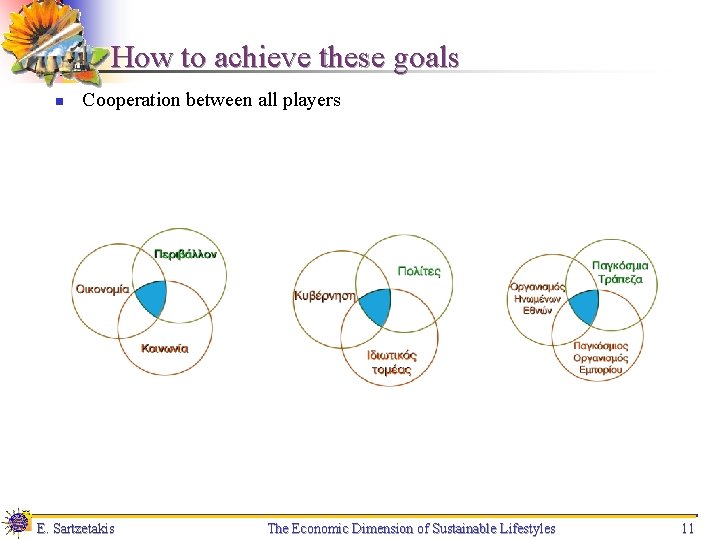How to achieve these goals n Cooperation between all players Ε. Sartzetakis The Economic