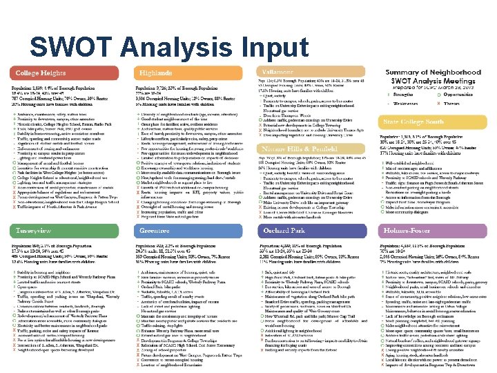 SWOT Analysis Input 