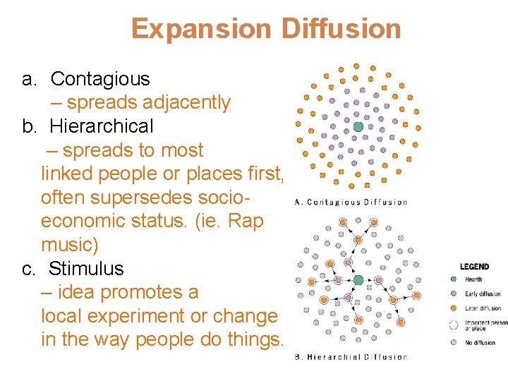 Expansion Diffusion a. Contagious – spreads adjacently b. Hierarchical – spreads to most linked