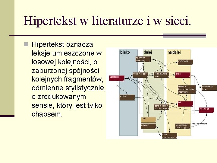 Hipertekst w literaturze i w sieci. n Hipertekst oznacza leksje umieszczone w losowej kolejności, Hipertekst w literaturze i w sieci. n Hipertekst oznacza leksje umieszczone w losowej kolejności,