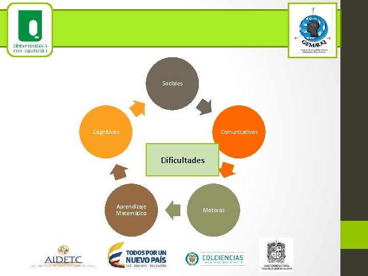 Sociales Cognitivos Comunicativos Dificultades Aprendizaje Matemático Motoras 