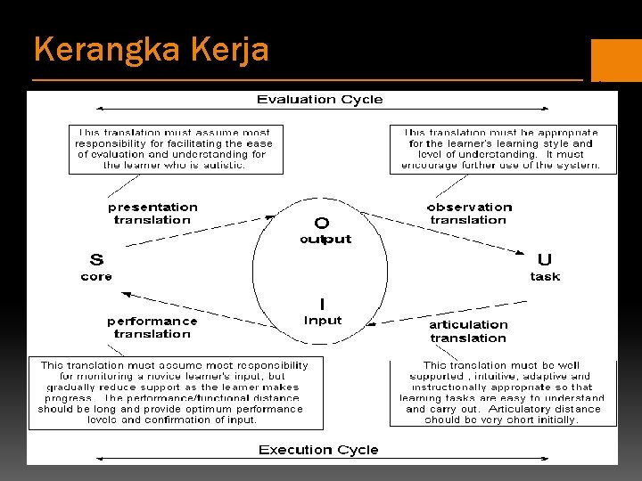 Kerangka Kerja 