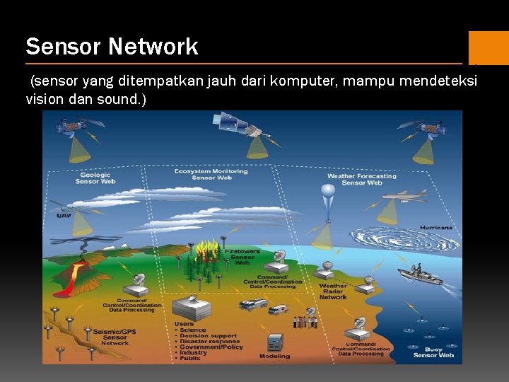 Sensor Network (sensor yang ditempatkan jauh dari komputer, mampu mendeteksi vision dan sound. )