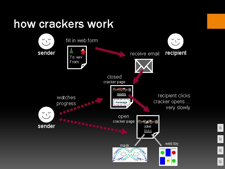 how crackers work fill in web form sender receive email To: wxv From: .