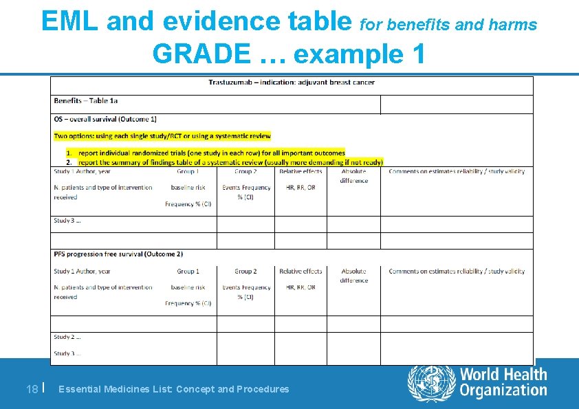 EML and evidence table for benefits and harms GRADE … example 1 18 |