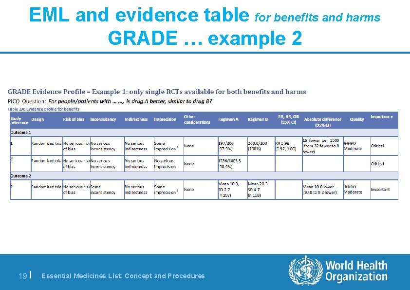 EML and evidence table for benefits and harms GRADE … example 2 19 |
