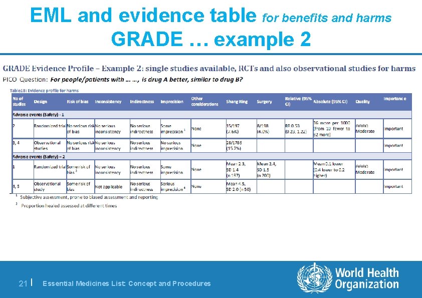 EML and evidence table for benefits and harms GRADE … example 2 21 |
