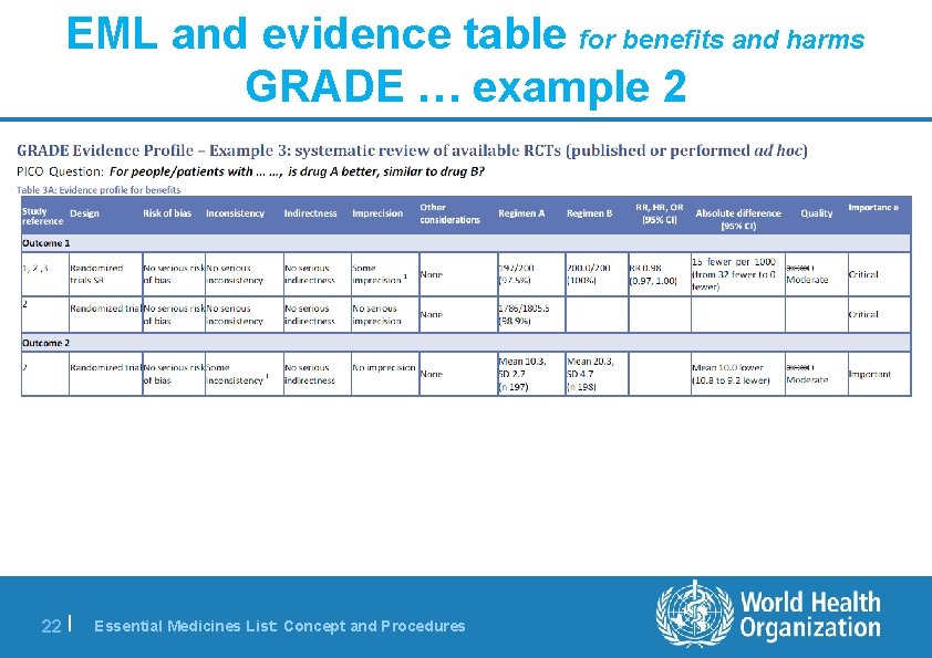 EML and evidence table for benefits and harms GRADE … example 2 22 |