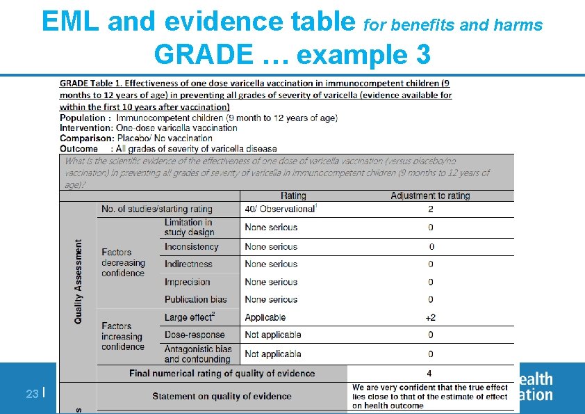 EML and evidence table for benefits and harms GRADE … example 3 23 |