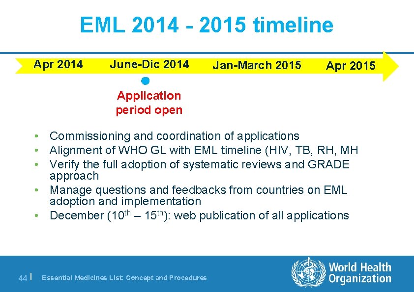 EML 2014 - 2015 timeline Apr 2014 June-Dic 2014 Jan-March 2015 Apr 2015 Application