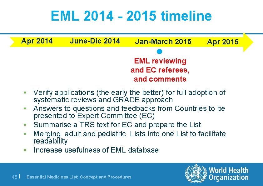 EML 2014 - 2015 timeline Apr 2014 June-Dic 2014 Jan-March 2015 Apr 2015 EML