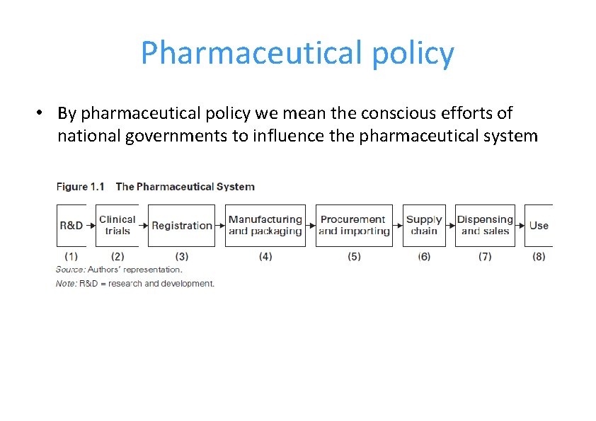 Pharmaceutical policy • By pharmaceutical policy we mean the conscious efforts of national governments