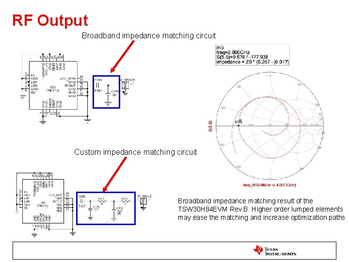 RF Output Broadband impedance matching circuit Custom impedance matching circuit Broadband impedance matching result
