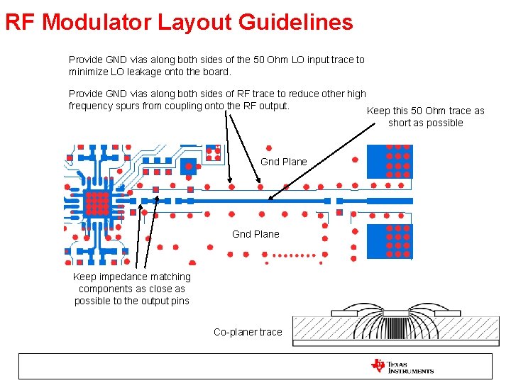 RF Modulator Layout Guidelines Provide GND vias along both sides of the 50 Ohm