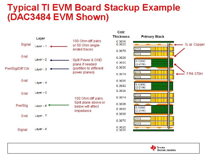 Typical TI EVM Board Stackup Example (DAC 3484 EVM Shown) Signal Gnd Pwr/Sig/Diff Clk